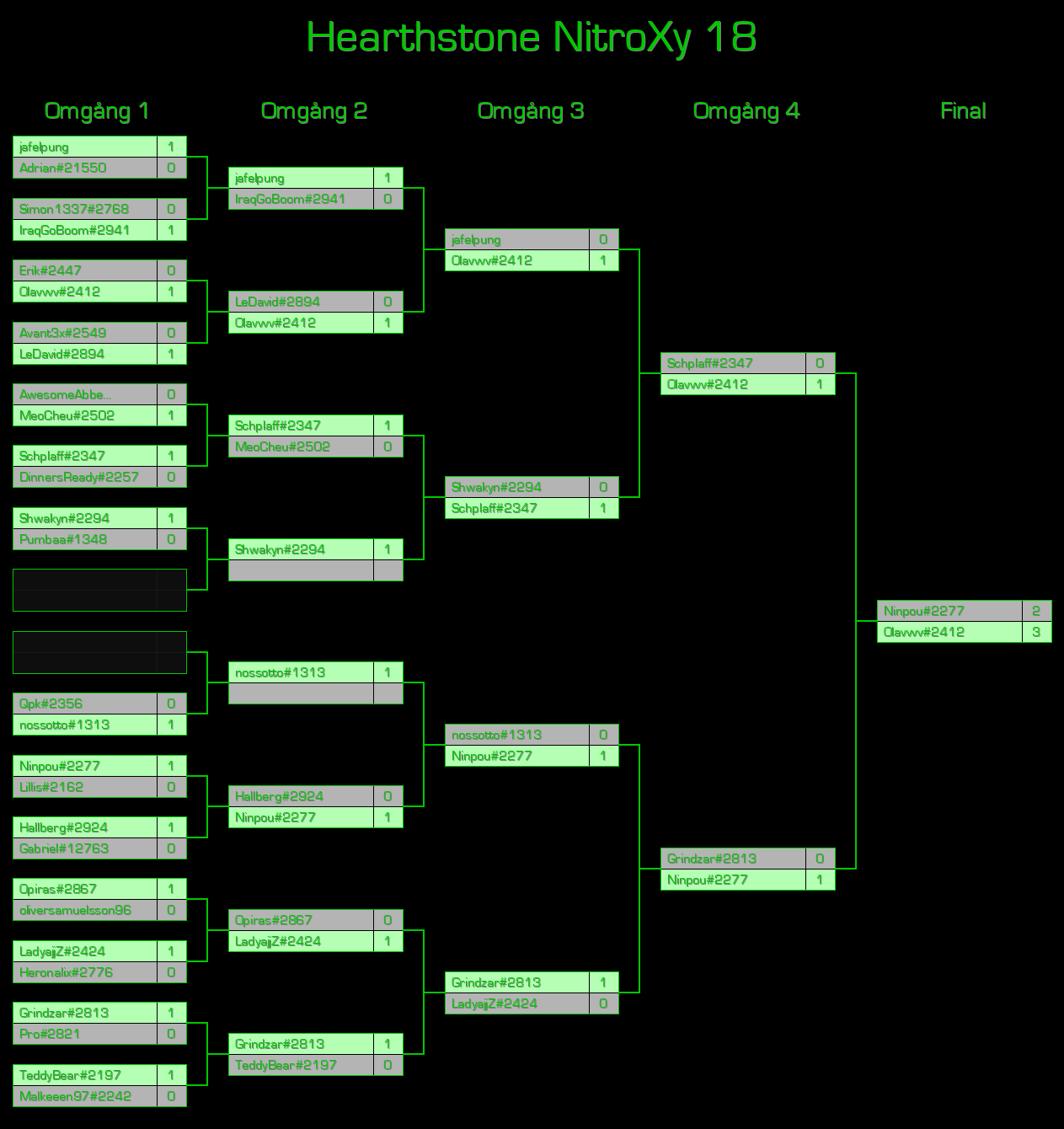 Hearthstone 1v1 Bracket