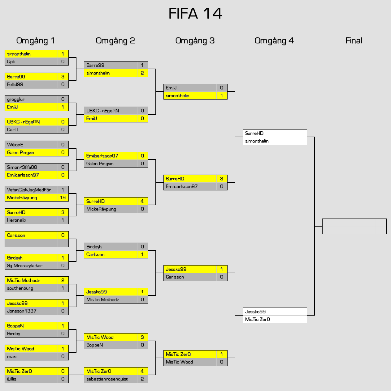 FIFA 14 Bracket