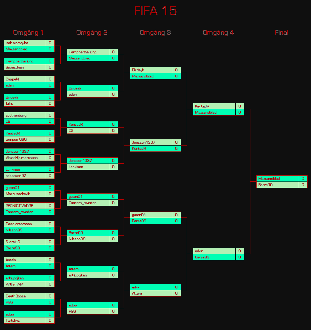FIFA 15 Bracket